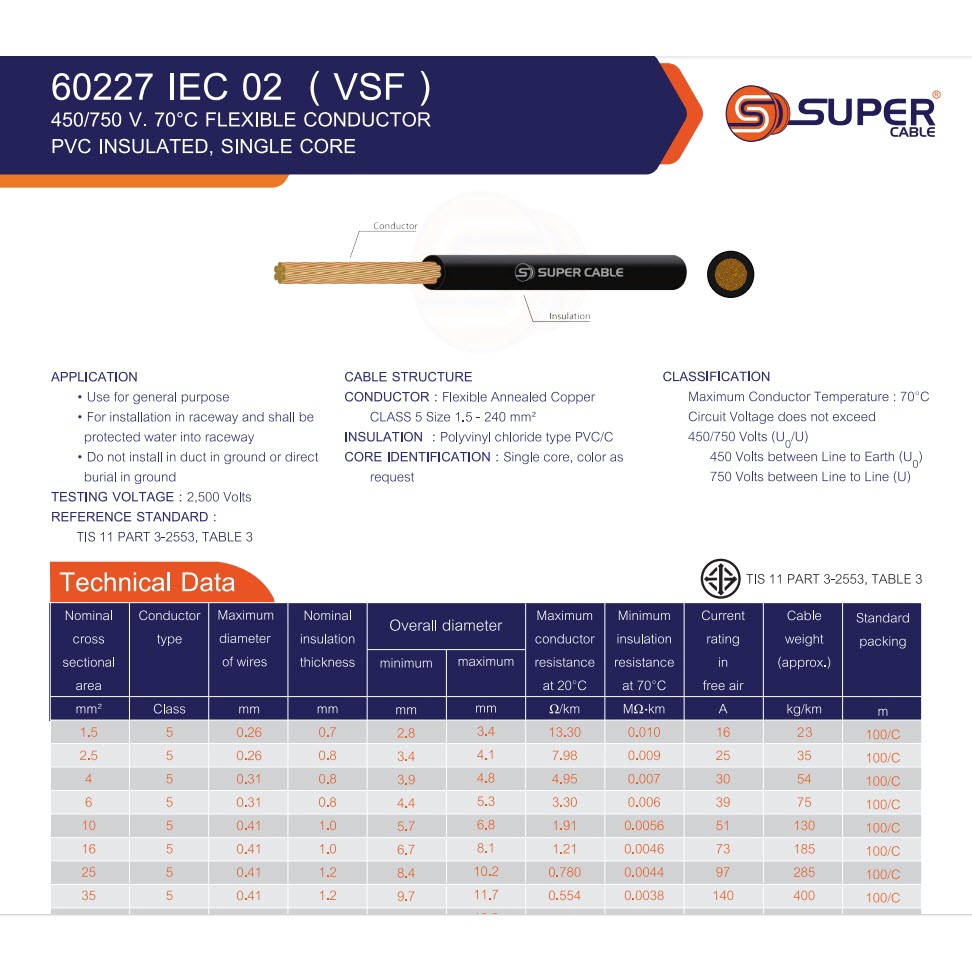 100 เมตร สายไฟ VSF THW-F 60227 IEC02 ทองแดงฝอย สายอ่อน สายแบตเตอรี่ ฉนวนพีวีซี 35 Sq.mm สีดำ