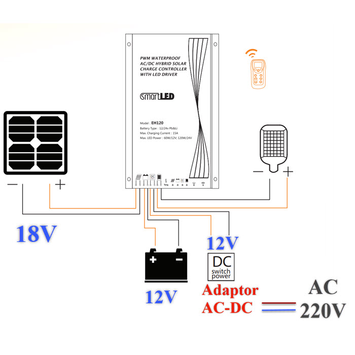 ไฮบริด EH120-W Gen4 15A โซลาร์ชาร์จ Solar DC  IP68 มีช่องต่อ Solar PV และ Input DC12V