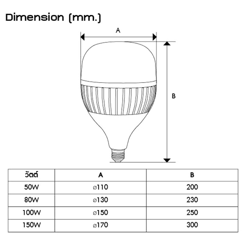 หลอดไฟ ไฮพาวเวอร์ แสงขาว 6500K Day Light 80 วัตต์  E27 E40 AC 220V 8000 lumens บอดี้สีดำ