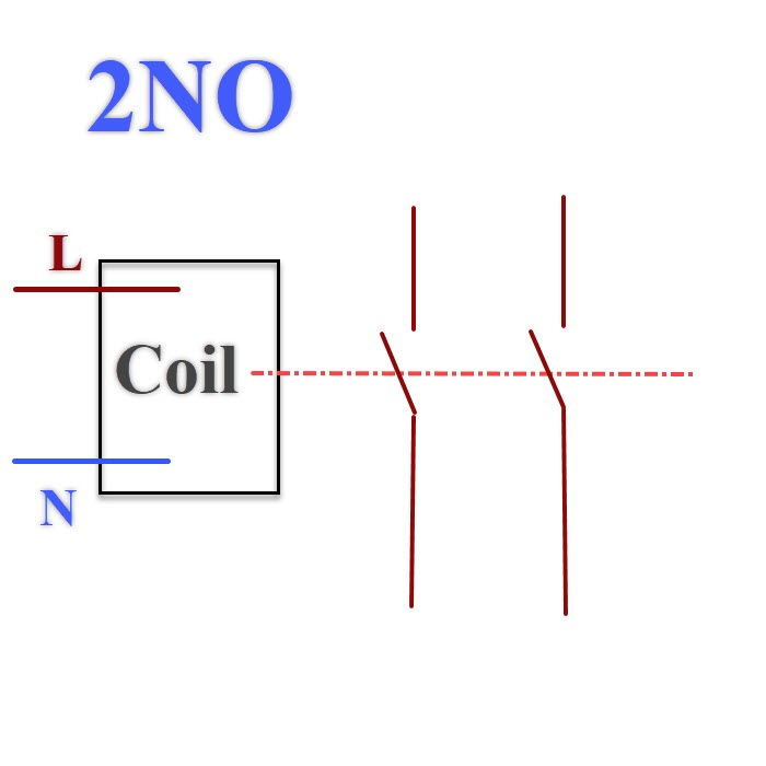 แมกเนติก คอนแทคเตอร์ CNC คอยล์คอนโทรล 220VAC ขนาด 25A 2P Dinrial วงจรไฟฟ้า 2NO