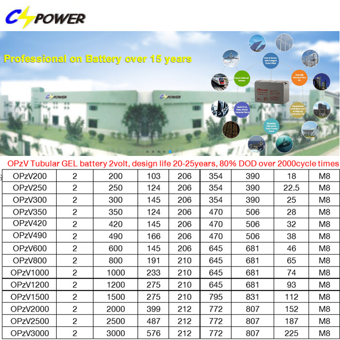 แบตเตอรี่ Tubular GEL battery 5OPzV 2V 350Ah