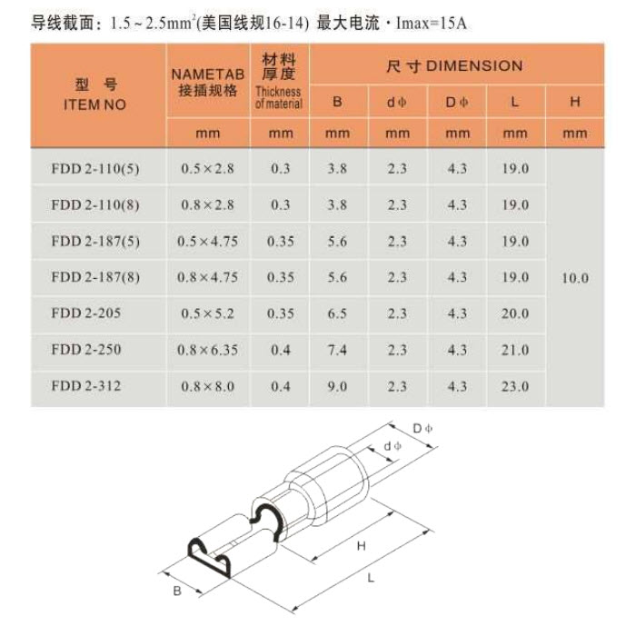 หางปลาเสียบตัวเมีย แบบหุ้มฉนวน FDD 2-250 สายไฟ 1.5-2.5 mm2 (สีแดง 20 ชิ้น)