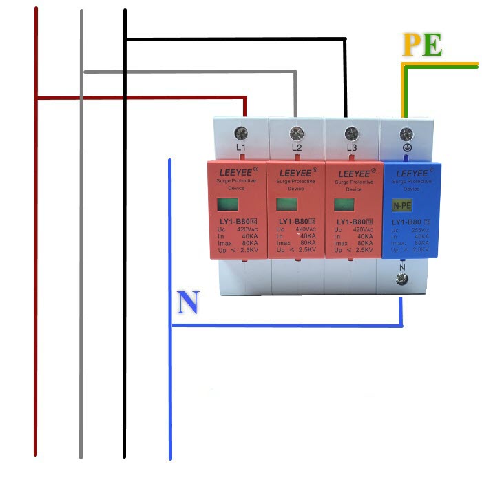 Surge AC LY1-B80 80Ka อุปกรณ์ป้องกันฟ้าผ่า ไฟกระชาก 3 เฟส L1 L2 L3 N-PE