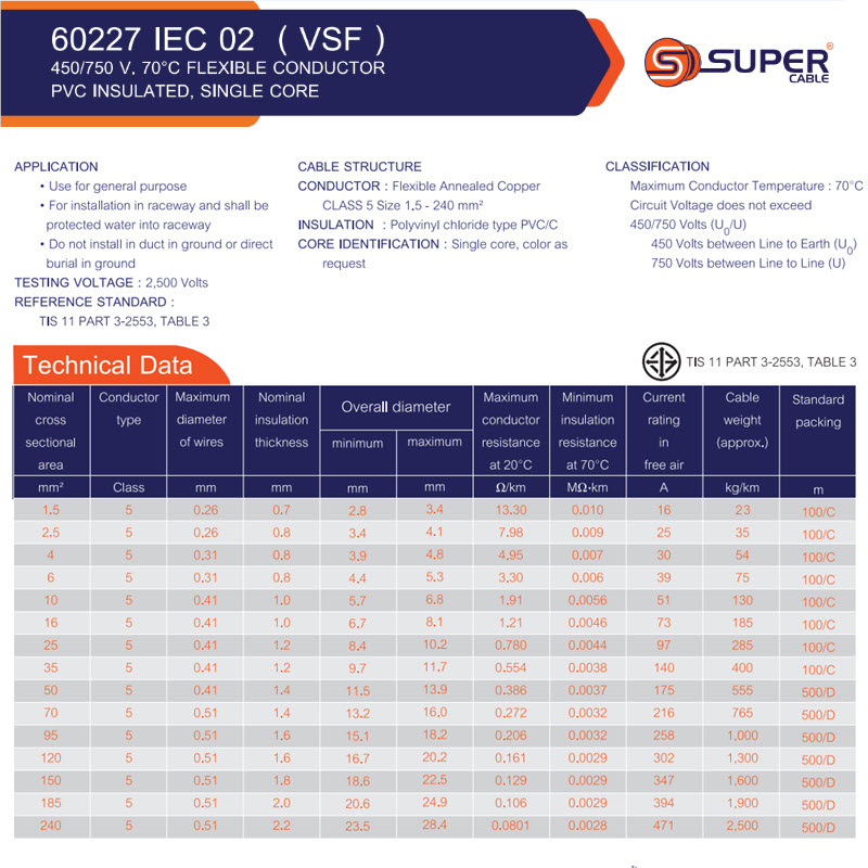 สายไฟแบตเตอรี่ 16 Sq.mm. 10 เมตร VSF Flexible IEC02 ทองแดง ฉนวนพีวีซี 106A 60227 สีดำ