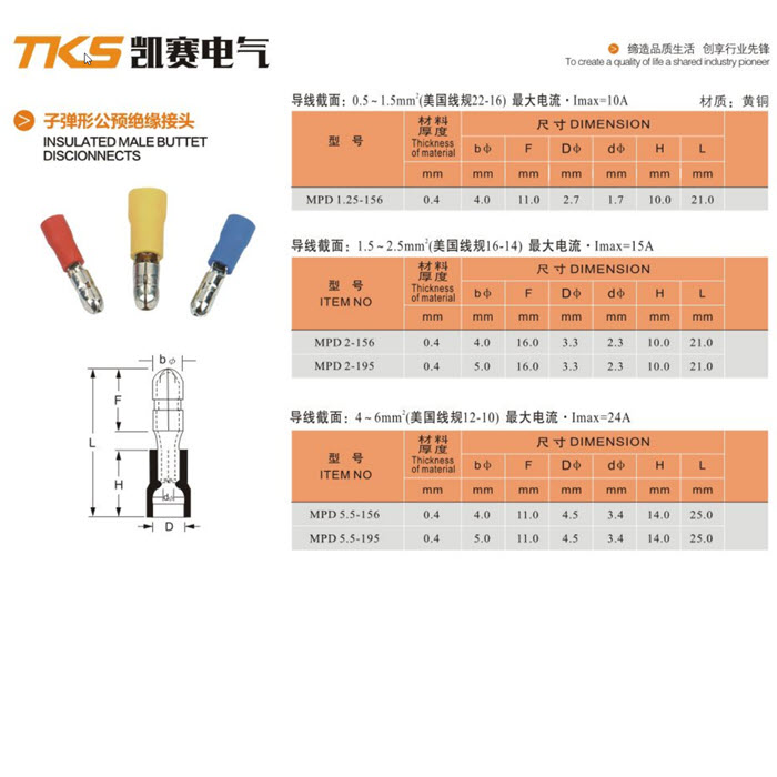 หางปลาหัวกระสุนตัวผู้ แบบมีฉนวน รุ่น MPD 1-156 สายไฟ 0.5-1.5 mm2 (สีแดง 20 ชิ้น)