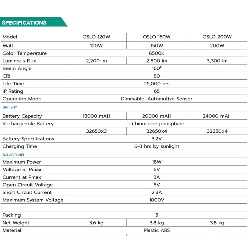 โคมไฟถนน โซลาร์เซลล์ 200W BEC OSLO LED 3300lm Solar 18W 6V Lithium 24Ah