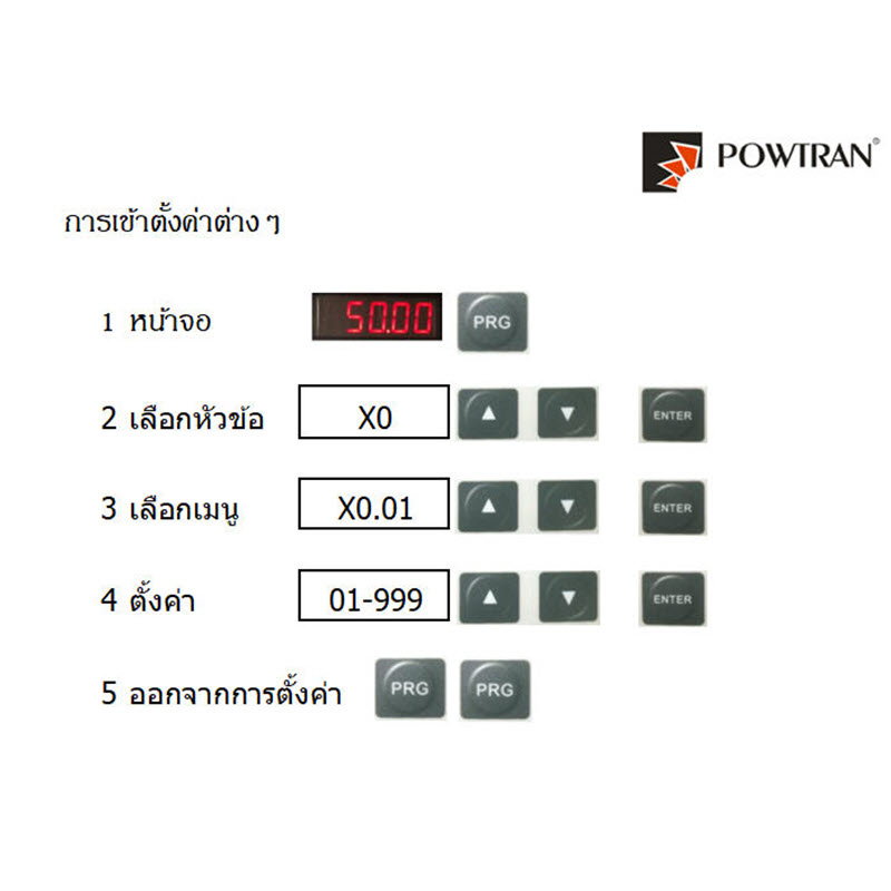 อินเวอร์เตอร์ แปลงไฟ 220VAC ขับมอเตอร์ปั๊ม AC 380V 3phase 2HP 1.5KW