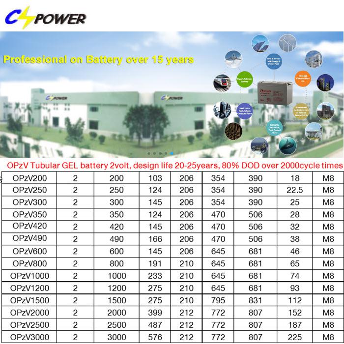  แบตเตอรี่ Tubular GEL battery OPzV 2V 600Ah (สั่งผลิตตาม order) 